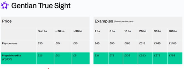Gentian True Sight Fees