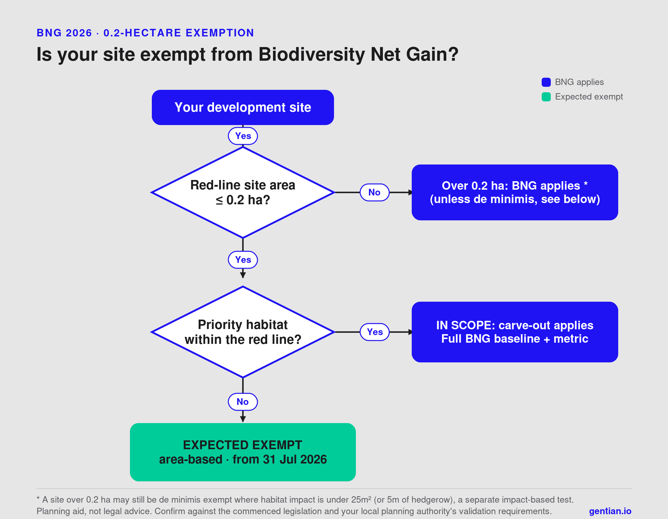bng_0.2ha_decision_tree